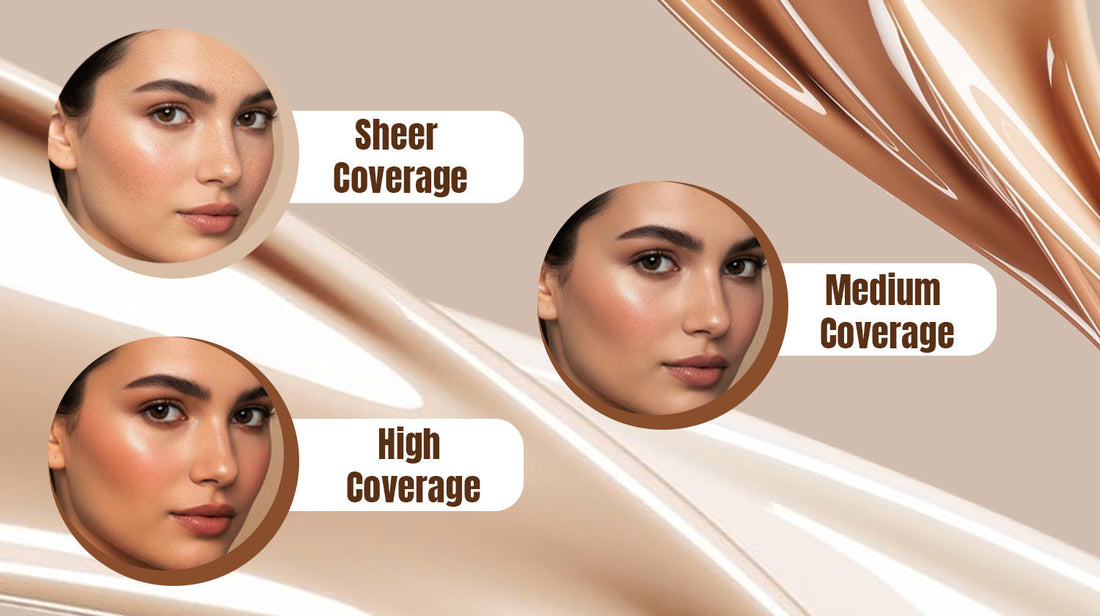 Foundation Coverage Levels